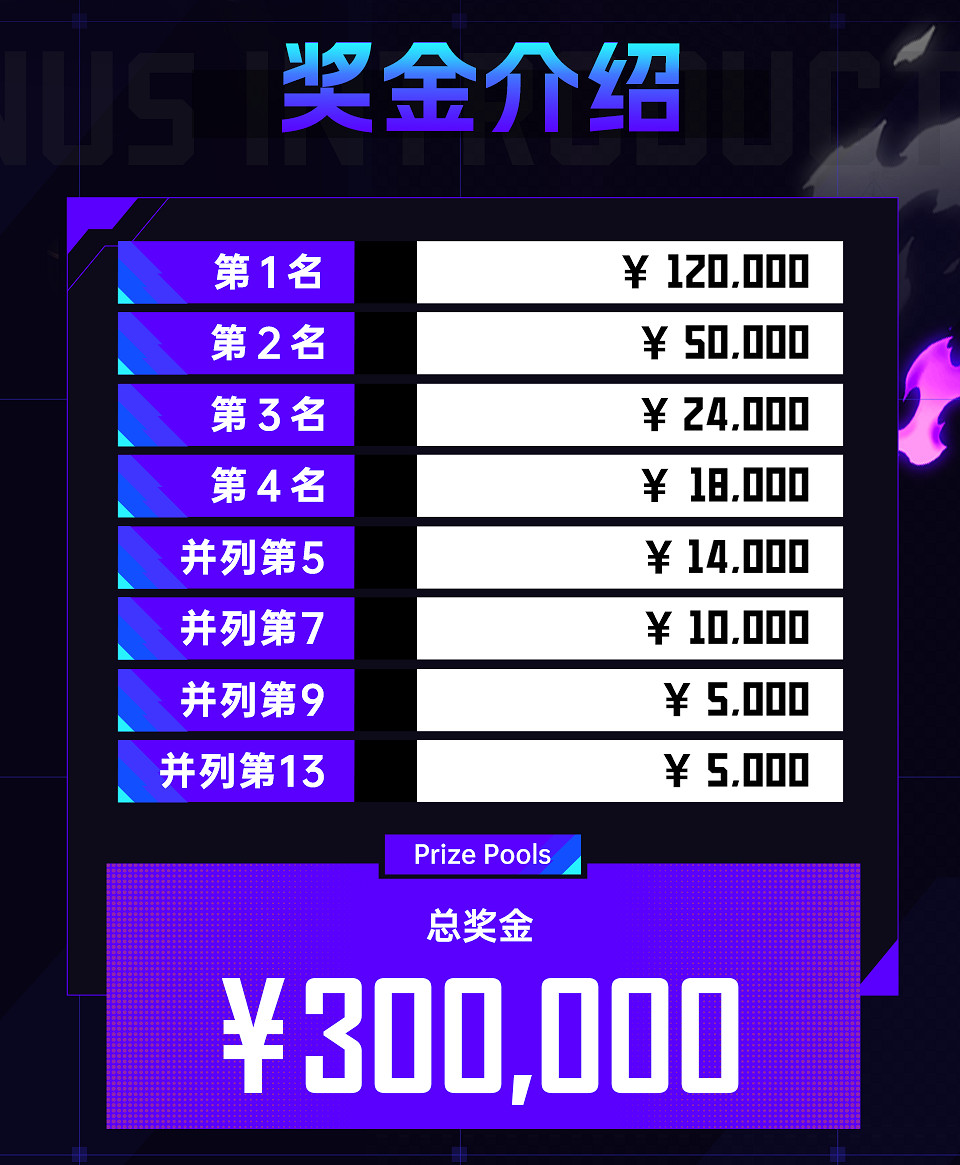 2024 SCS冠軍系列賽 9月6日多平台同步直播