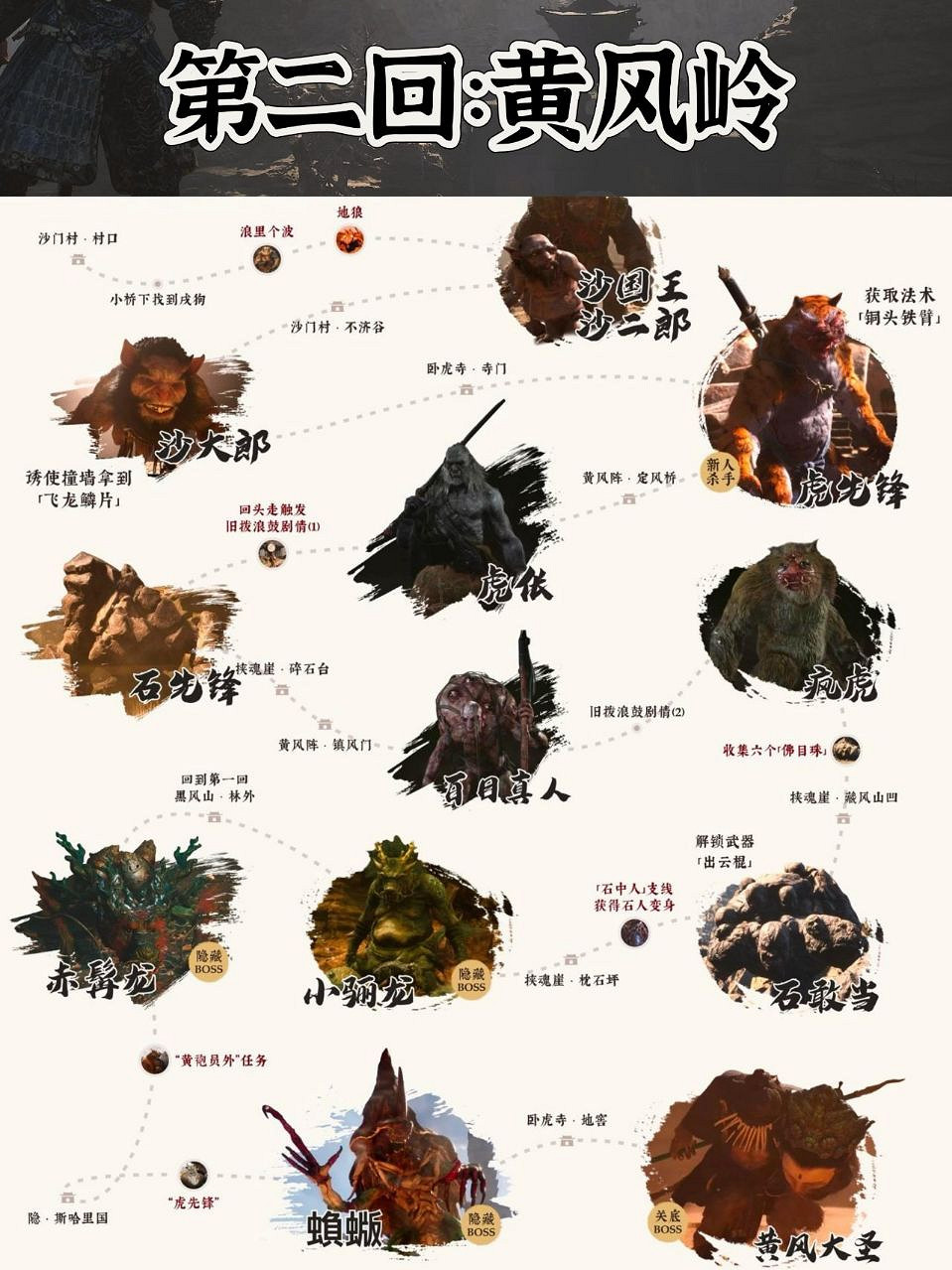 你打到哪了?《黑神話:悟空》63個Boss全流程整理 你打到哪了?《黑神話:悟空》63個Boss全流程整理