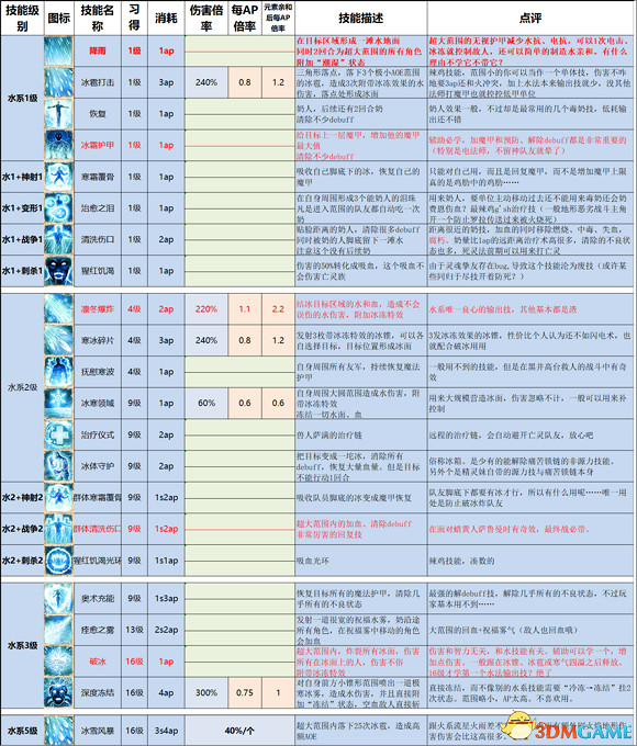 《神諭：原罪2》決定版全攻略 全流程路線全地圖指引