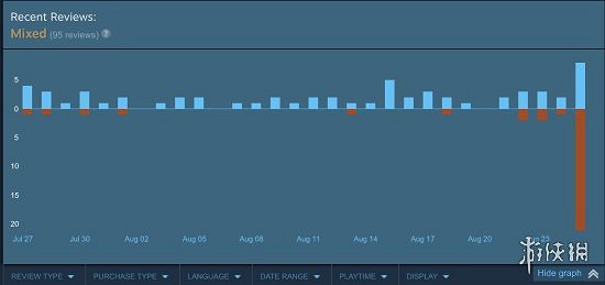 我在Sweet Baby很想你,LGBT的風還是吹到了獨立遊戲 我在Sweet Baby很想你,LGBT的風還是吹到了獨立遊戲