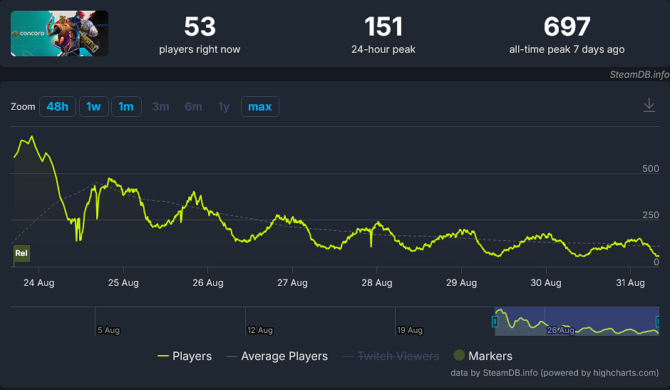 同天下架和發售是巧合?索尼好一手“釜底抽薪”! 同天下架和發售是巧合?索尼好一手“釜底抽薪”!