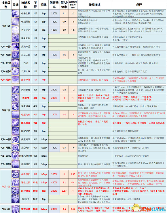 《神諭：原罪2》決定版全攻略 全流程路線全地圖指引