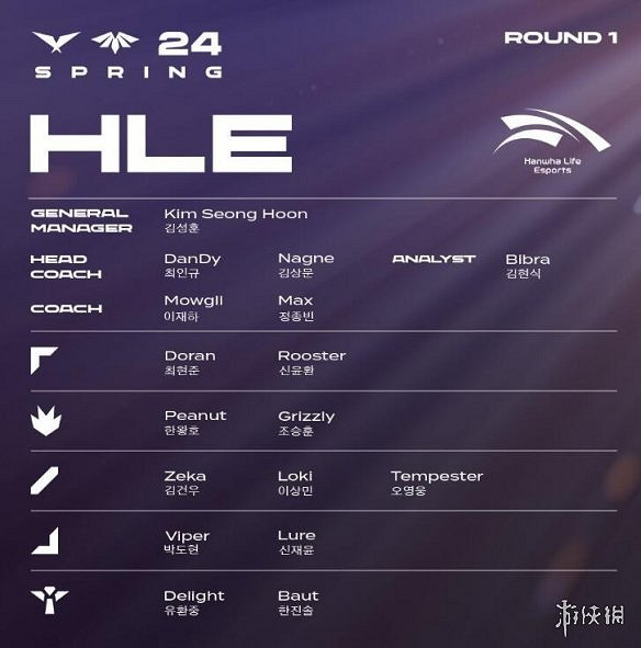 《英雄聯盟》2024全球總決賽名額lck戰隊一覽