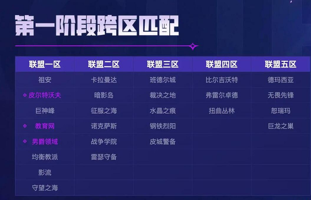 《英雄聯盟》聯盟一區艾歐尼亞跨區遊玩情況介紹