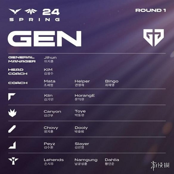 《英雄聯盟》2024全球總決賽名額lck戰隊一覽