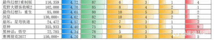 《黑神話》PS差評較其他作品偏多 玩家：純優化問題
