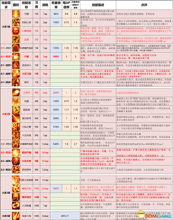 《神諭：原罪2》決定版全攻略 全流程路線全地圖指引