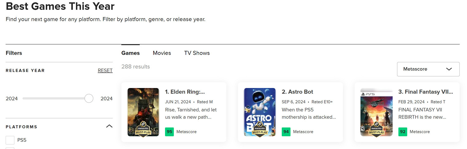 2024年MTC評分最高三大遊戲 兩個是索尼PS獨佔