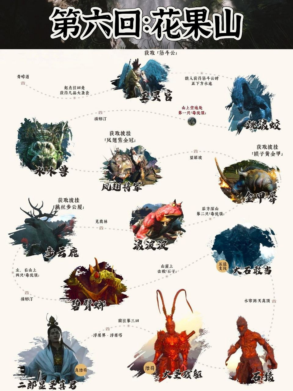 你打到哪了?《黑神話:悟空》63個Boss全流程整理 你打到哪了?《黑神話:悟空》63個Boss全流程整理