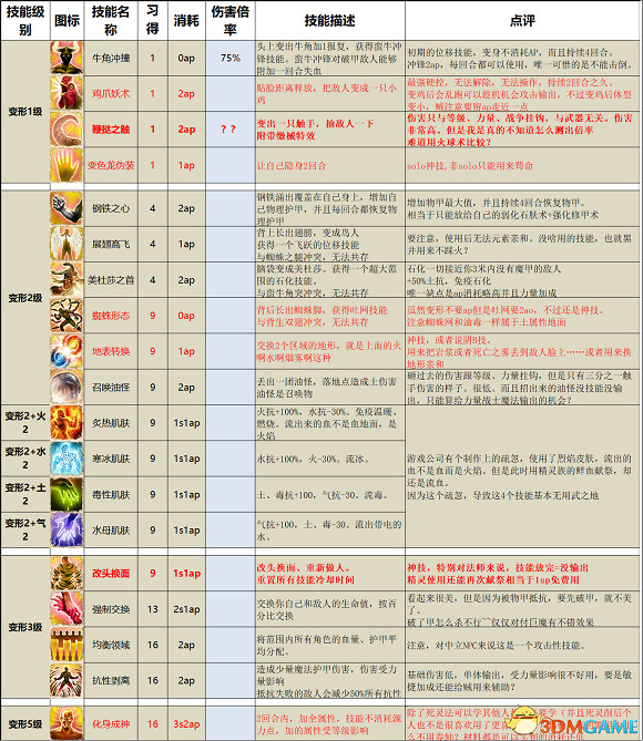 《神諭：原罪2》決定版全攻略 全流程路線全地圖指引