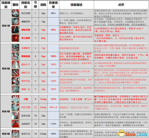 《神諭：原罪2》決定版全攻略 全流程路線全地圖指引