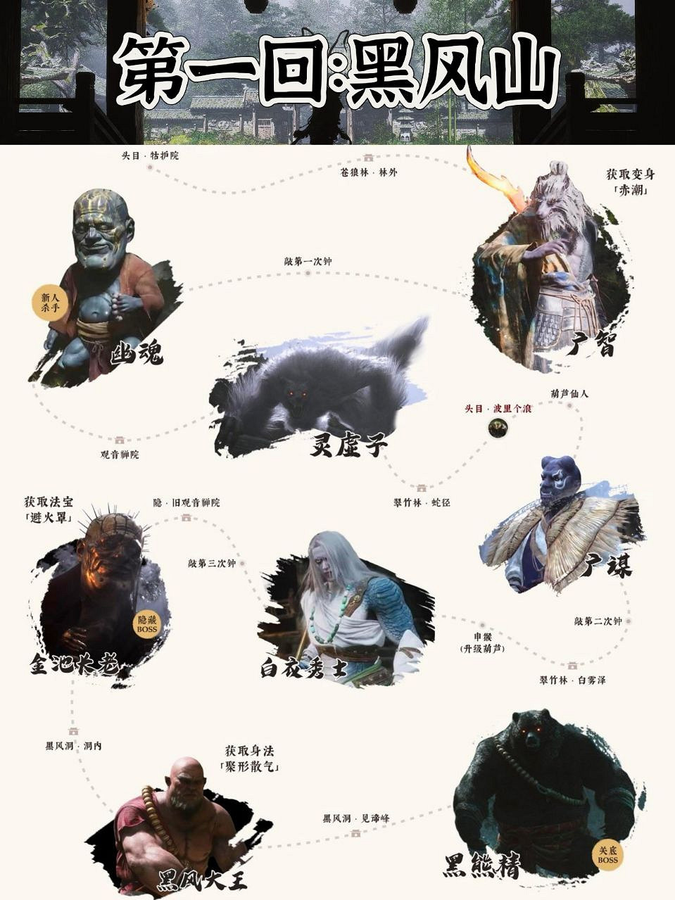 你打到哪了?《黑神話:悟空》63個Boss全流程整理 你打到哪了?《黑神話:悟空》63個Boss全流程整理