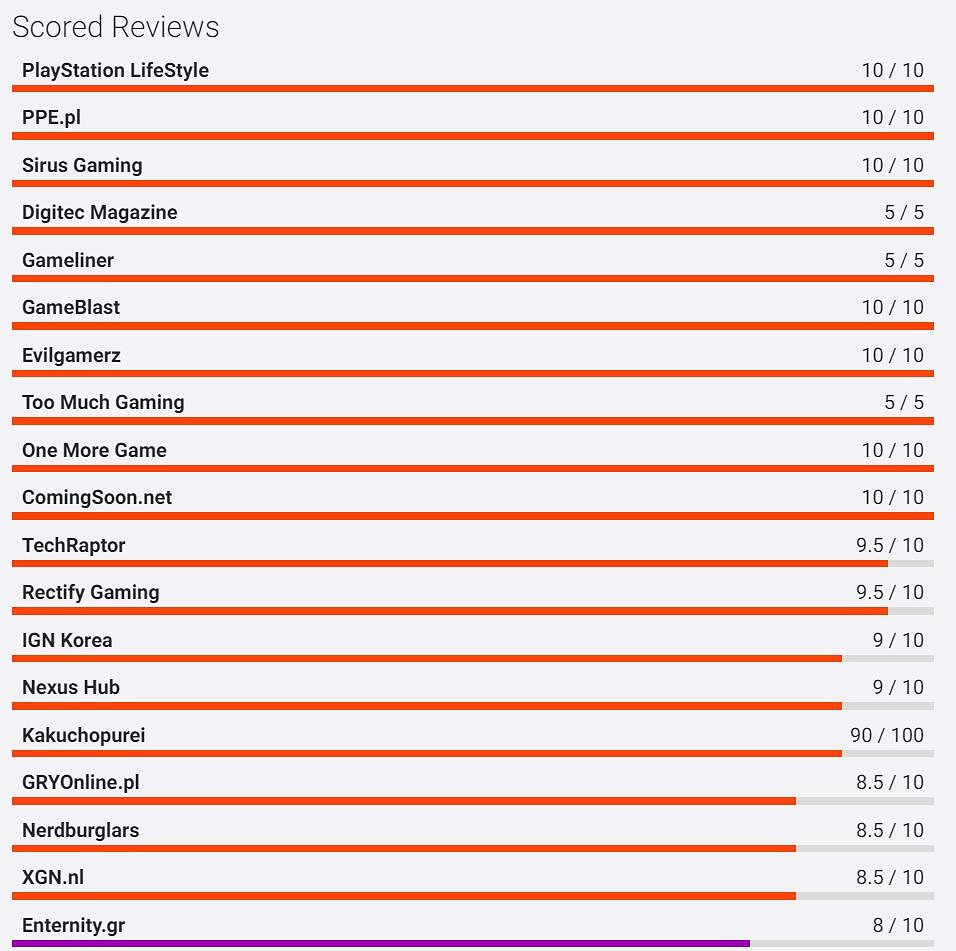 《宇宙機器人》OC站評分高達93分:一款絕對的傑作! 《宇宙機器人》OC站評分高達93分:一款絕對的傑作!