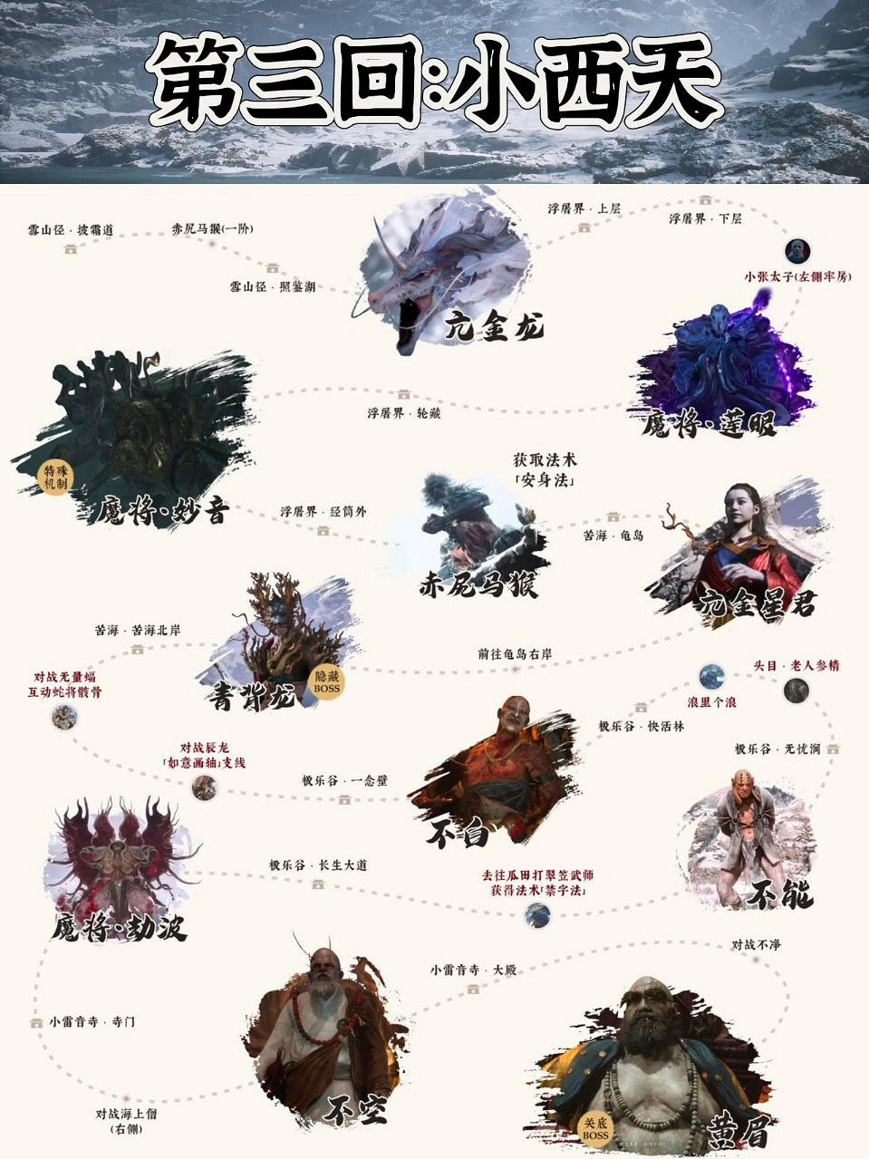 你打到哪了?《黑神話:悟空》63個Boss全流程整理 你打到哪了?《黑神話:悟空》63個Boss全流程整理