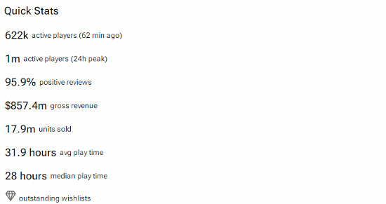 《黑神話》銷量驚人 外媒預感將超越《艾爾登法環》 《黑神話》銷量驚人 外媒預感將超越《艾爾登法環》