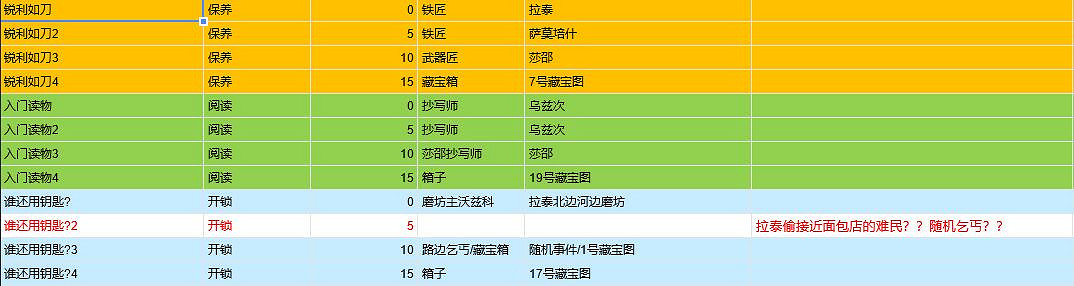 《天國拯救》閱讀能力提升方法