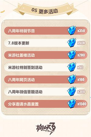 崩壞3八周年慶典福利介紹 崩壞3八周年慶典福利介紹