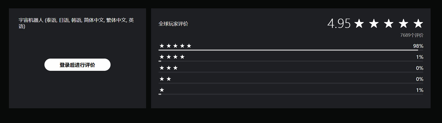 《宇宙機器人》PS商店好評如潮！98%玩家給出五星好評