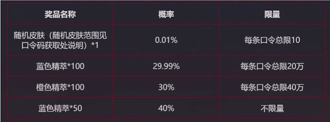 《英雄聯盟》銀龍傳送門活動結束時間介紹