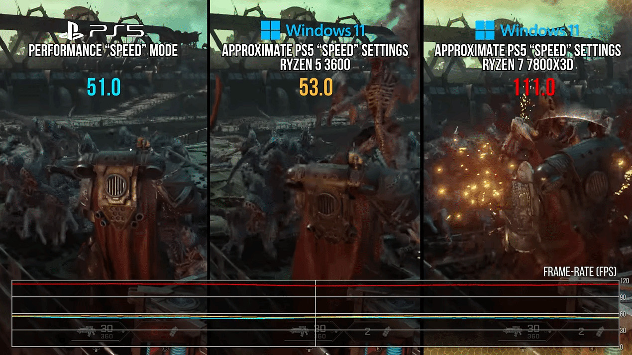 數毛社分析《星際戰士2》性能表現:主機體驗不如PC! 數毛社分析《星際戰士2》性能表現:主機體驗不如PC!