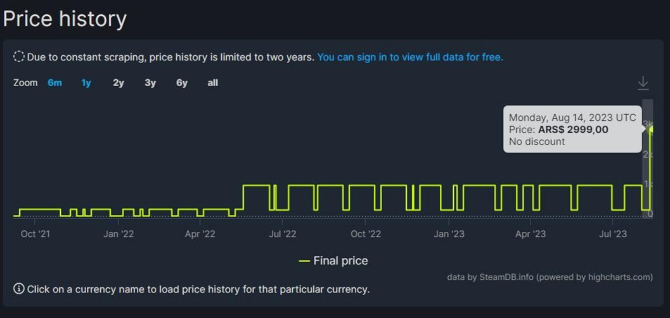 《歐洲卡車模擬2》和《美國卡車模擬》Steam中國永降 低價區暴漲 《歐洲卡車模擬2》和《美國卡車模擬》Steam中國永降 低價區暴漲