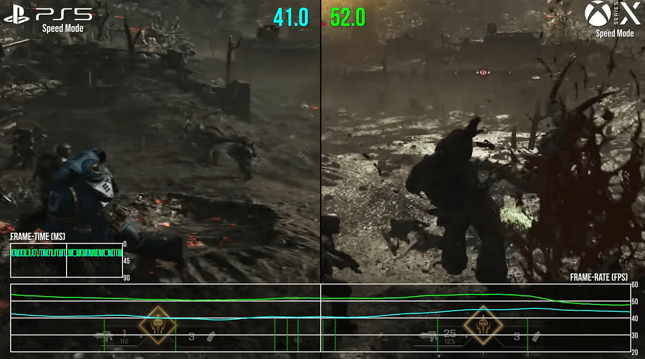 數毛社分析《星際戰士2》性能表現:主機體驗不如PC! 數毛社分析《星際戰士2》性能表現:主機體驗不如PC!