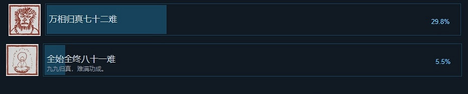 《黑神話:悟空》Steam玩家通關率達29.8%全成就5.5% 《黑神話:悟空》Steam玩家通關率達29.8%全成就5.5%
