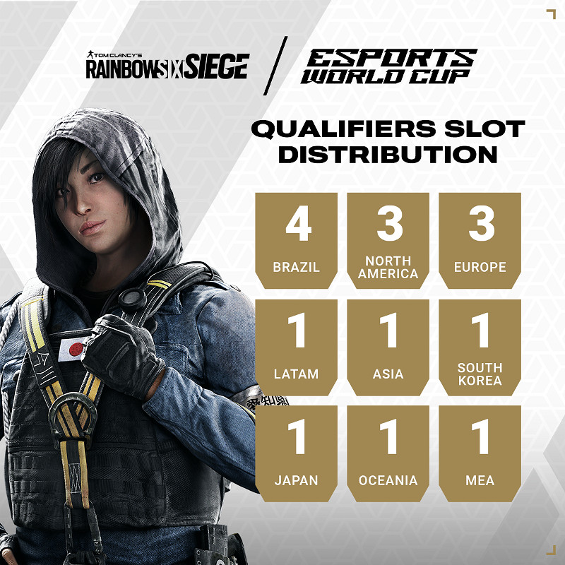 電競世界杯：《虹彩六號：圍攻行動》總獎金200萬美元