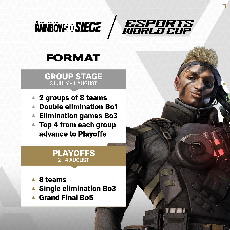 電競世界杯：《虹彩六號：圍攻行動》總獎金200萬美元