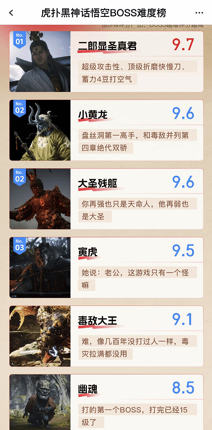 第一名實至名歸！虎撲上線《黑神話》Boss難度排行！