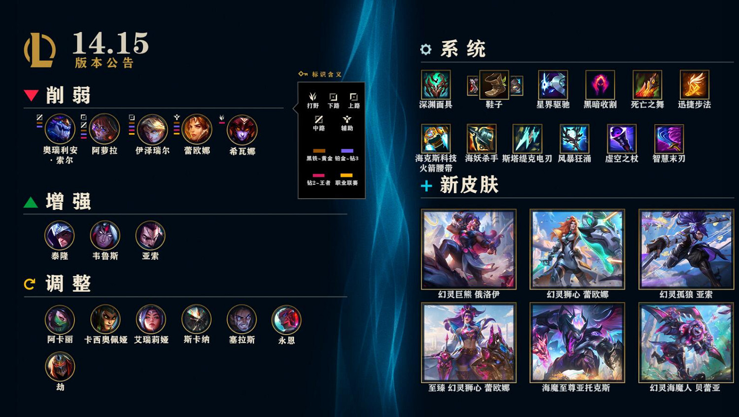 《lol》最新版本更新時間表一覽 《lol》最新版本更新時間表一覽