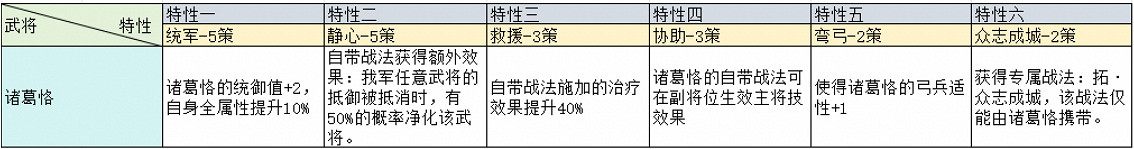 三國志戰略版治軍整備武將特性加成一覽 三國志戰略版治軍整備武將特性加成一覽
