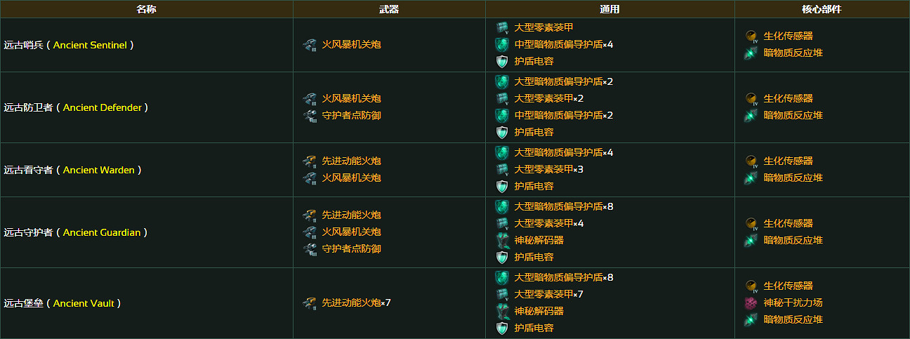 恆星戰役守護者神秘堡壘有什麽武器配置 恆星戰役守護者神秘堡壘有什麽武器配置