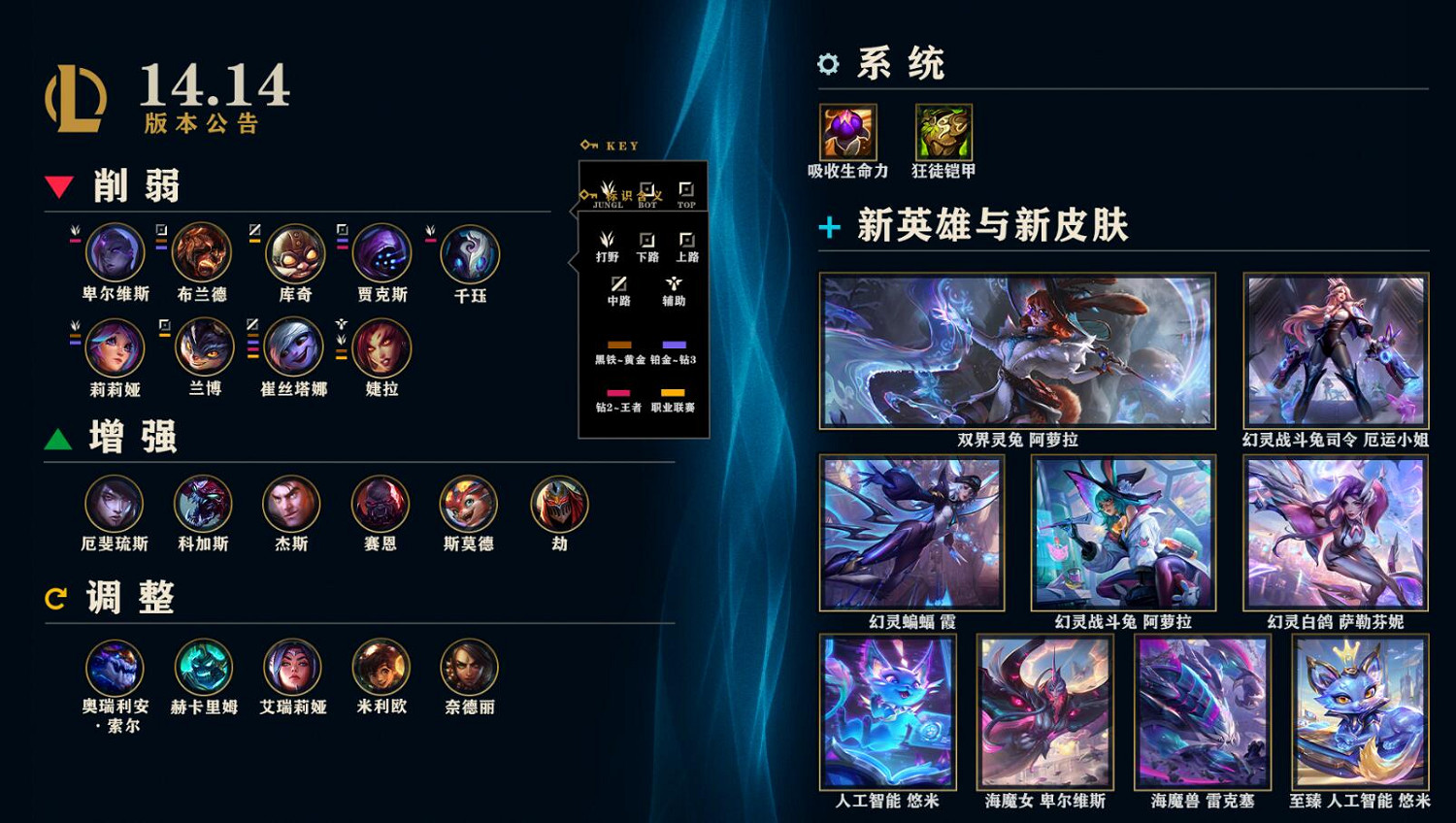 《lol》最新版本更新時間表一覽 《lol》最新版本更新時間表一覽