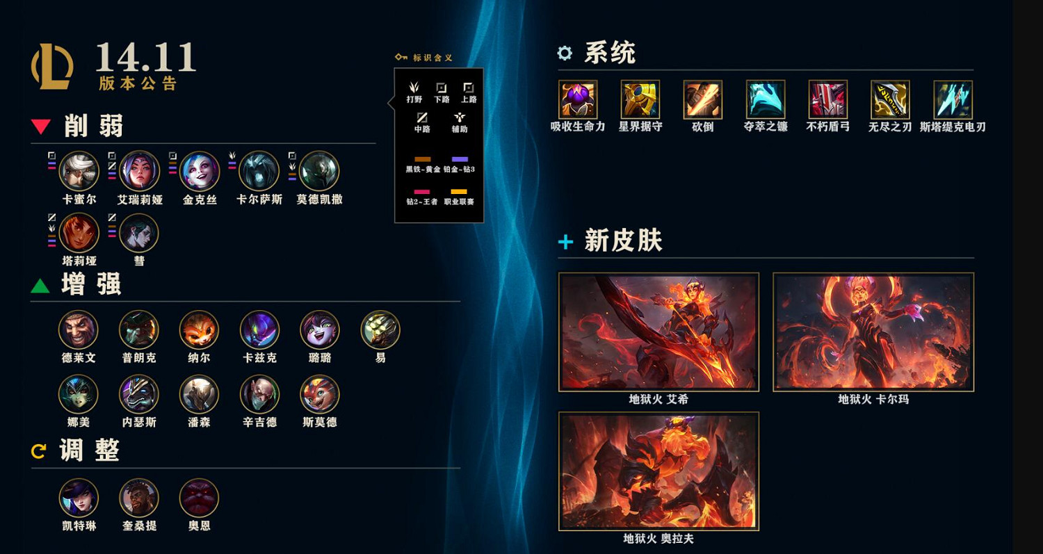 《lol》最新版本更新時間表一覽 《lol》最新版本更新時間表一覽
