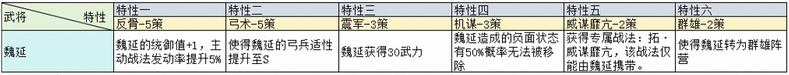 三國志戰略版治軍整備武將特性加成一覽 三國志戰略版治軍整備武將特性加成一覽