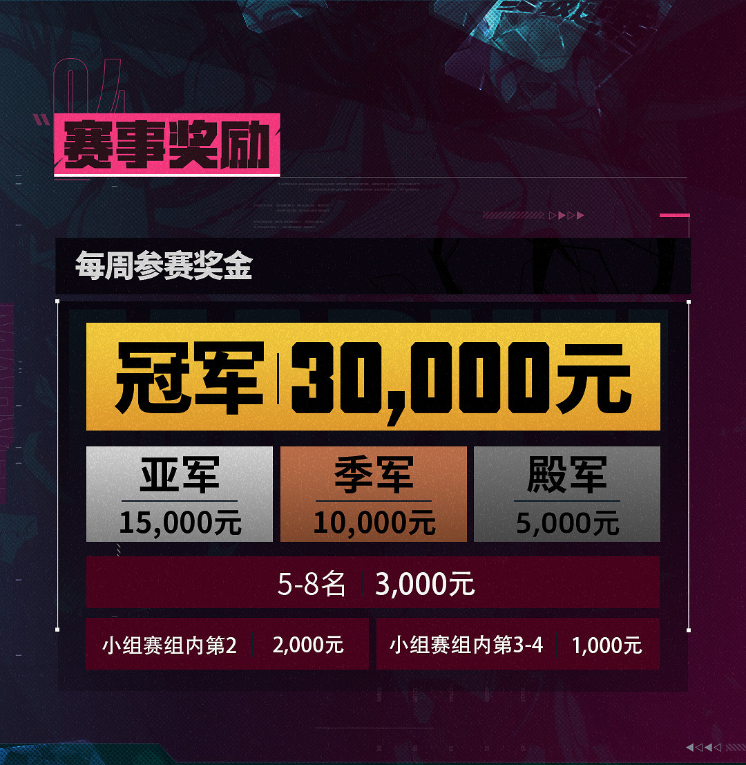 《漫威終極逆轉》超級大腦聯賽首周冠軍出爐 賽事持續升溫