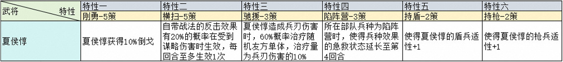 三國志戰略版治軍整備武將特性加成一覽 三國志戰略版治軍整備武將特性加成一覽