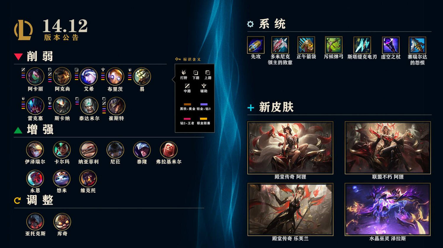 《lol》最新版本更新時間表一覽 《lol》最新版本更新時間表一覽