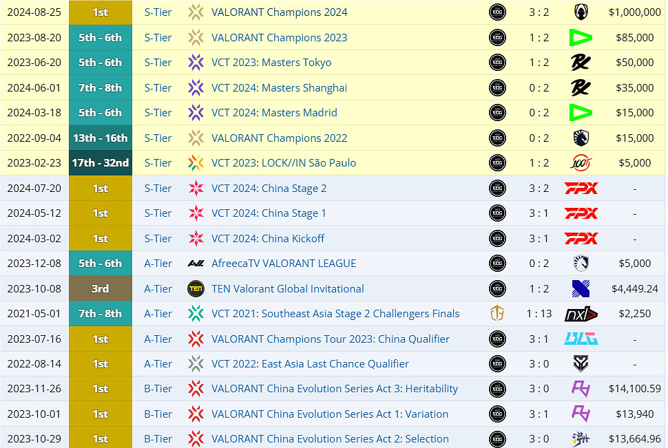 《特戰英豪》edg康康遊戲職業位置介紹