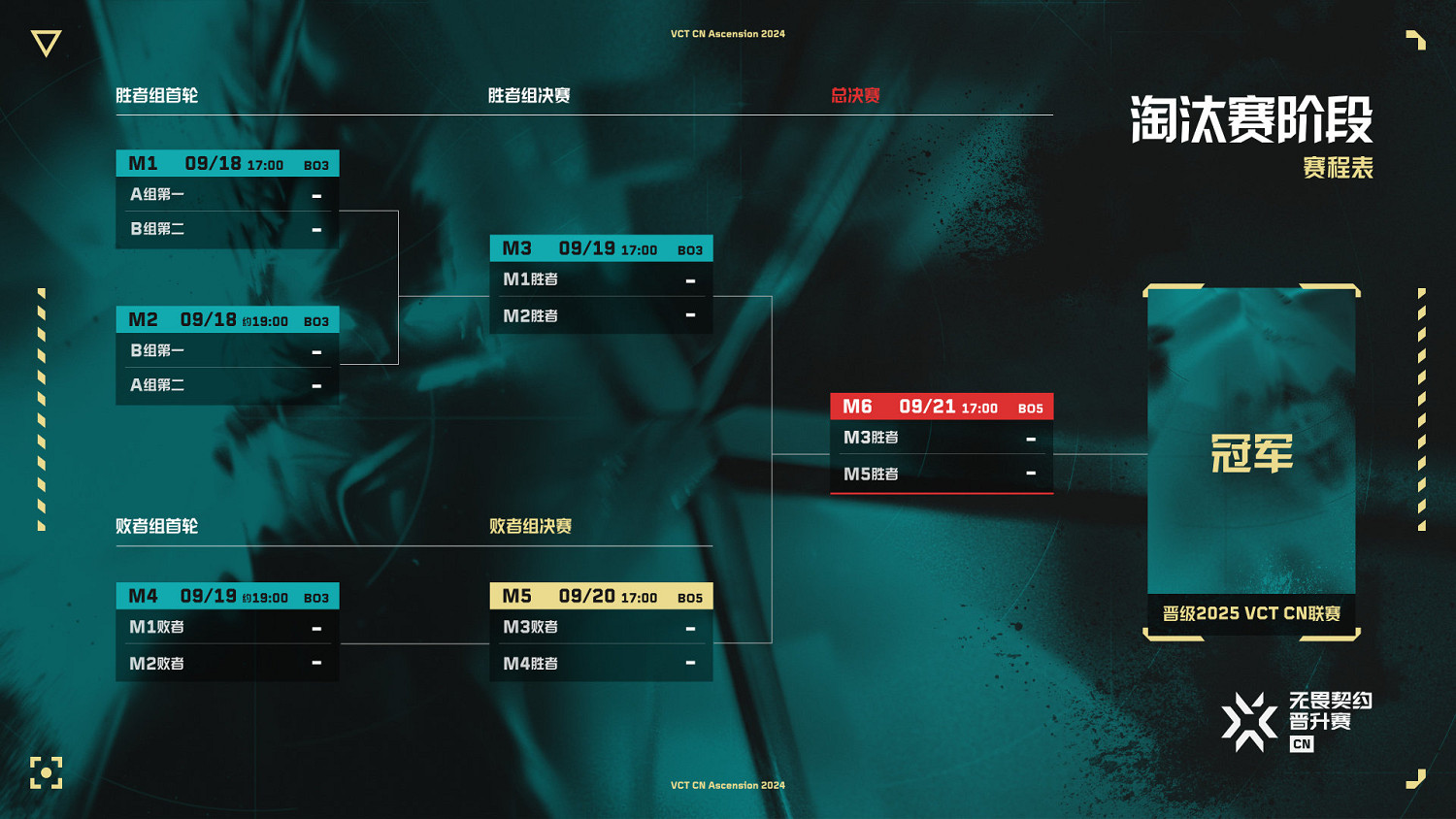 《特戰英豪》2024VCT中中國晉升賽賽製介紹