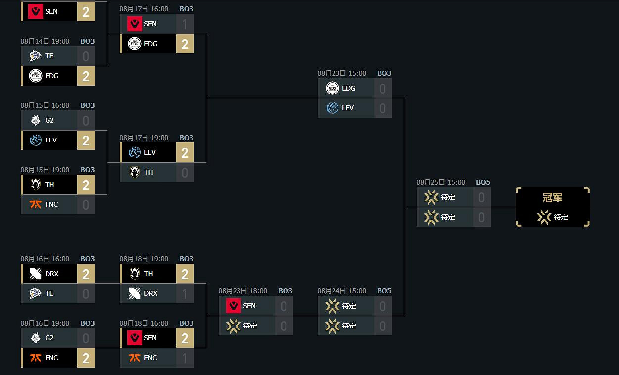《特戰英豪》2024全球冠軍賽四強介紹