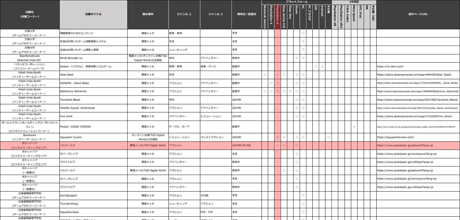 《幻獸帕魯》PS5版即將到來?東京電玩展上將來有可能公布 《幻獸帕魯》PS5版即將到來?東京電玩展上將來有可能公布