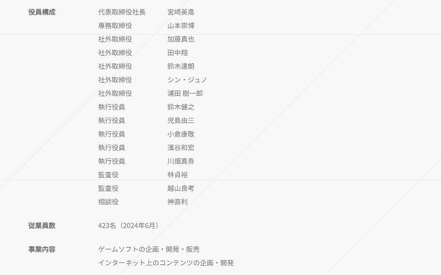 FromSoftware在過去四年內實現了員工數量的顯著增長 FromSoftware在過去四年內實現了員工數量的顯著增長