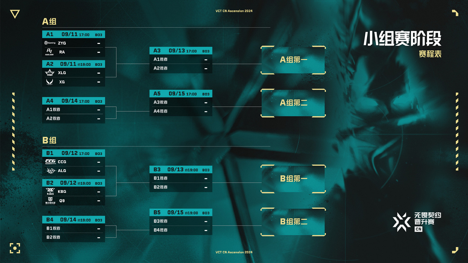 《特戰英豪》2024VCT中中國晉升賽賽事匯總