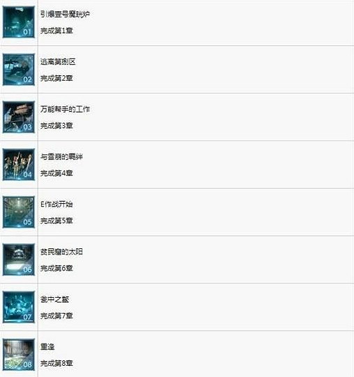 《最終幻想7重製版》難度區別介紹 《最終幻想7重製版》難度區別介紹