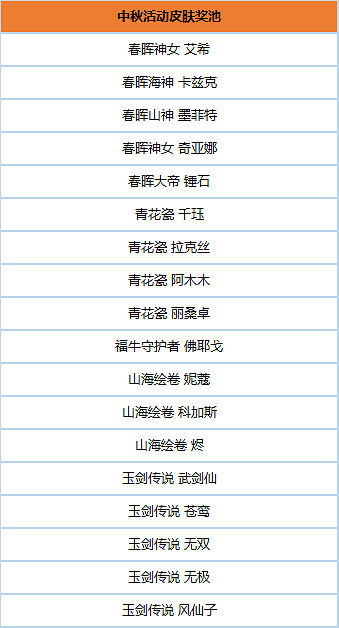 《英雄聯盟》2024中秋峽谷贈禮活動介紹 《英雄聯盟》2024中秋峽谷贈禮活動介紹