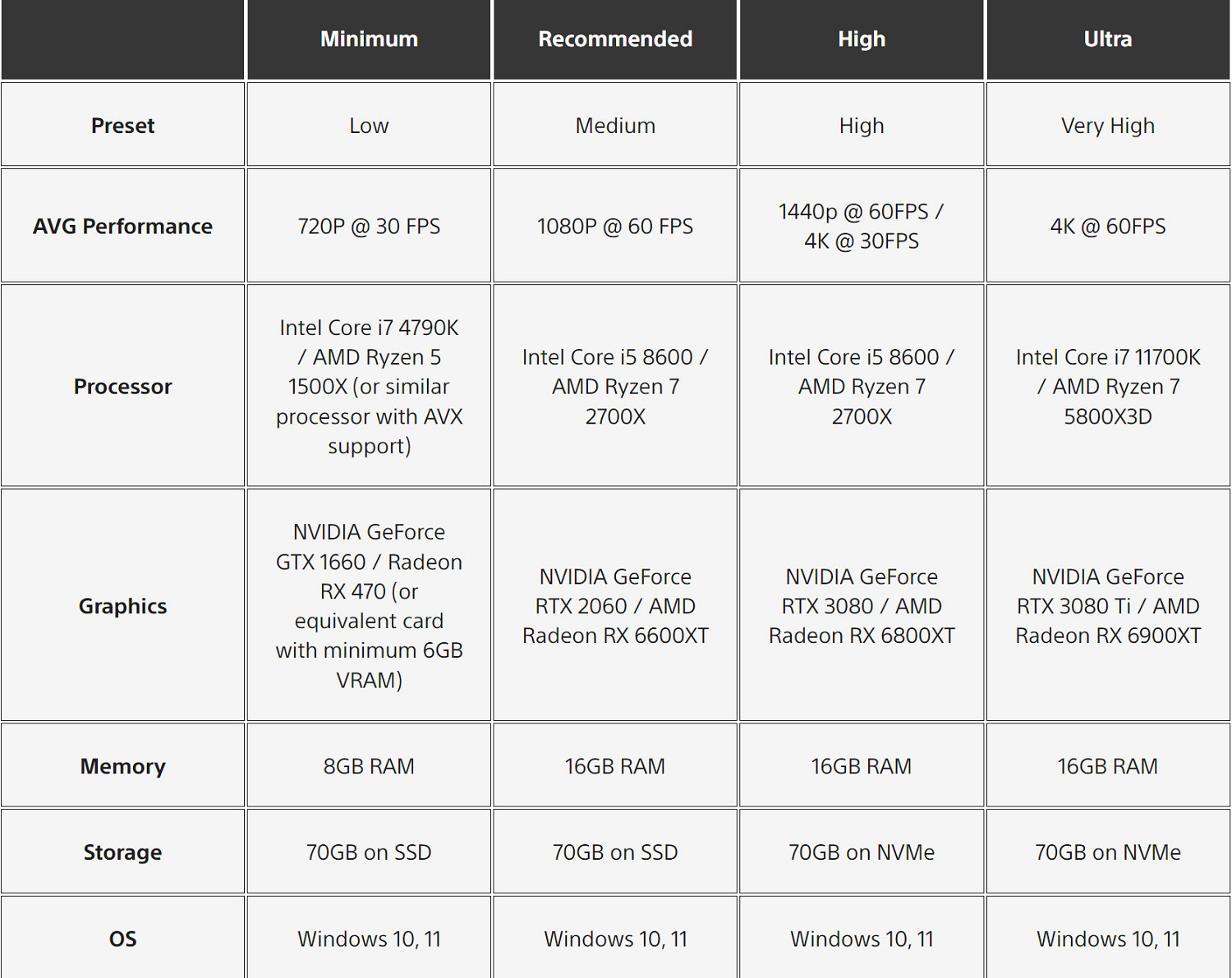 《直到黎明:重製版》PC配置公布!最低需要GTX 1660 《直到黎明:重製版》PC配置公布!最低需要GTX 1660