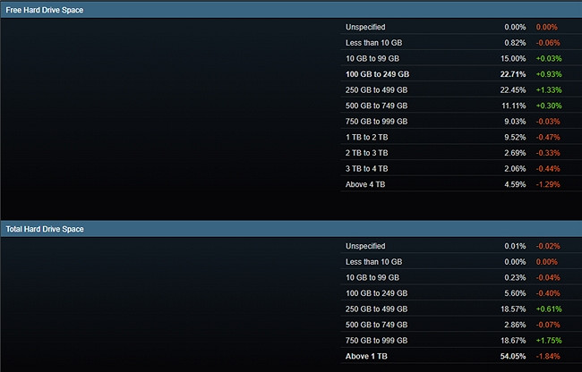 你通關了嗎?《黑神話:悟空》之儲存硬體“秘籍” 你通關了嗎?《黑神話:悟空》之儲存硬體“秘籍”