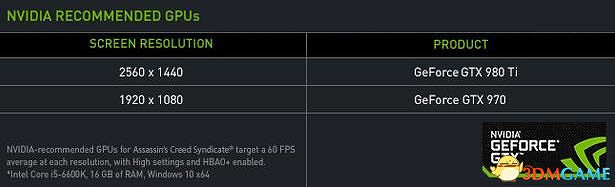 1080P要配什麽卡?《刺客教條:梟雄》體驗詳解 1080P要配什麽卡?《刺客教條:梟雄》體驗詳解